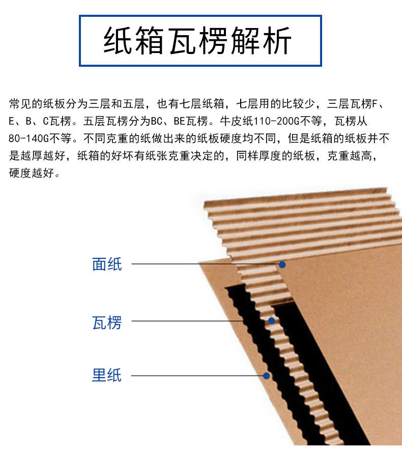 昌江黎族自治县夏季存储纸箱包装的小技巧